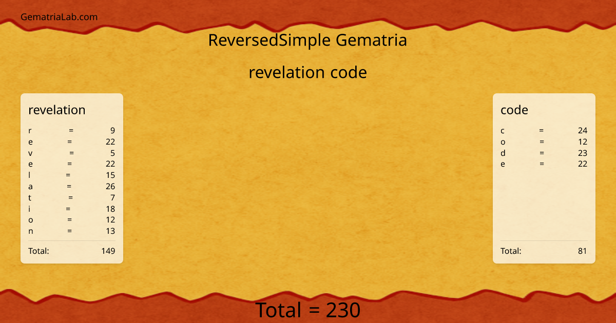 revelation code in reversedSimple Gematria